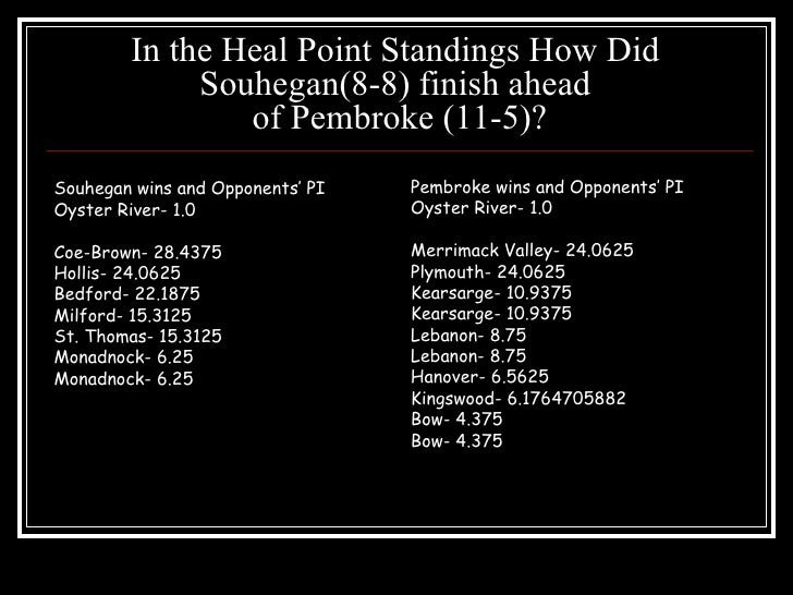 Heal Point Presentation