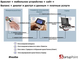 Браслет + мобильное устройство + сайт =
Баланс + диалог и доступ к данным + платные услуги




     #healbe
 