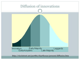 Diffusion of innovations http://riccistreet.net/port80/charthouse/present/diffusion.htm 
