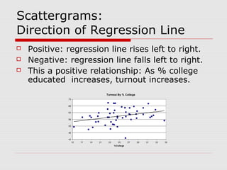 Scattergrams:
Direction of Regression Line
   Positive: regression line rises left to right.
   Negative: regression line falls left to right.
   This a positive relationship: As % college
    educated increases, turnout increases.
                                       Turnout By % College
              73


              68


              63


              58


              53


              48


              43
                   15   17   19   21    23      25       27   29   31   33   35
                                             % College
 