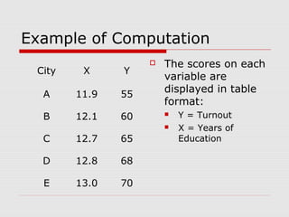 Example of Computation
                       The scores on each
 City    X     Y
                        variable are
  A     11.9   55
                        displayed in table
                        format:
  B     12.1   60          Y = Turnout
                           X = Years of
  C     12.7   65           Education

  D     12.8   68

  E     13.0   70
 