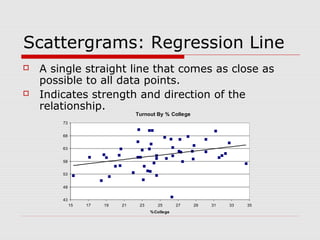 Scattergrams: Regression Line
   A single straight line that comes as close as
    possible to all data points.
   Indicates strength and direction of the
    relationship.
                                 Turnout By % College
        73


        68


        63


        58


        53


        48


        43
             15   17   19   21    23      25       27   29   31   33   35
                                       % College
 