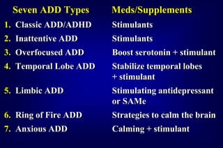 Healing ADD: See and Heal the 7 Types | PPTX