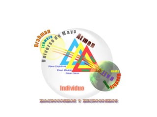 Healing ayurveda personalized way