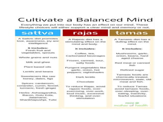 Healing ayurveda personalized way