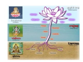 Healing ayurveda personalized way