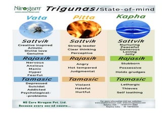 Healing ayurveda personalized way