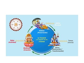 Healing ayurveda personalized way