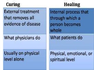 Healing ayurveda personalized way