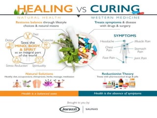 Healing ayurveda personalized way