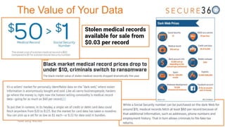 The Value of Your Data
Tweet along: #Sec360
 