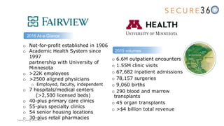 o Not-for-profit established in 1906
o Academic Health System since
1997
partnership with University of
Minnesota
o >22K employees
o >2500 aligned physicians
o Employed, faculty, independent
o 7 hospitals/medical centers
(>2,500 licensed beds)
o 40-plus primary care clinics
o 55-plus specialty clinics
o 54 senior housing locations
o 30-plus retail pharmacies
2015 volumes
o 6.6M outpatient encounters
o 1.55M clinic visits
o 67,682 inpatient admissions
o 78,157 surgeries
o 9,060 births
o 290 blood and marrow
transplants
o 45 organ transplants
o >$4 billion total revenue
2015 At-a-Glance
Tweet along: #Sec360
 