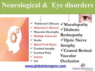  Parkinson’s Disease
 Alzheimer’s Disease
 Muscular Dystrophy
 Multiple Sclerrosis
 Stroke
 Spinal Cord Injury
 Cerebral Atrophy
 Cerebral Palsy
 Autism
 ALS
Maculopathy
Diabetic
Retinopathy
Optic Nerve
Atrophy
Central Retinal
Vascular
Occlusion
www.globalstemgenn.com
Neurological & Eye disorders
 