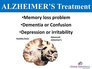 ALZHEIMER’S Treatment
•Memory loss problem
•Dementia or Confusion
•Depression or irritability
Healthy brain
Advanced
alzheimer’s
 