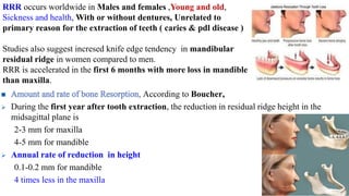 Healing Of Extraction Wound.pdf
