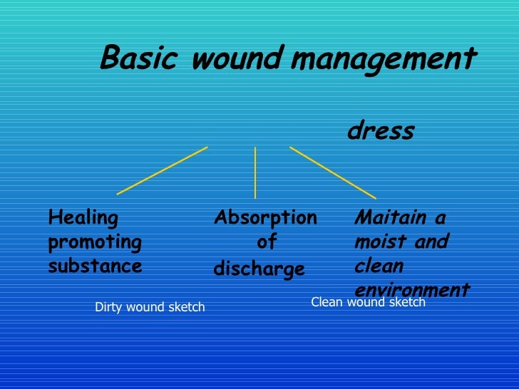 Healing The Wound The Vac System In Woundcare