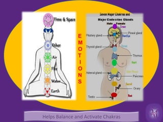 EMOT IONSHelps Balance and Activate Chakras