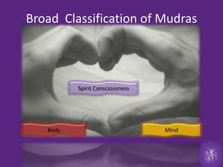 Broad  Classification of Mudras Spirit ConsciousnessBodyMind