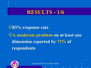 RESULTS - 1/6 83% response rate A moderate problem  on at least one dimension reported by  73%  of respondents 