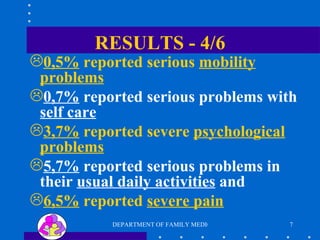 RESULTS - 4/6 0,5%  reported serious  mobility problems 0,7%  reported serious problems with  self care 3,7%  reported severe  psychological problems 5,7%  reported serious problems in their  usual daily activities  and 6,5%  reported  severe pain 