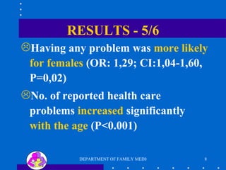 RESULTS - 5/6 Having any problem was  more likely   for   females  (OR: 1,29; CI:1,04-1,60, P=0,02) No. of reported health care problems  increased  significantly  with the age  (P<0.001) 