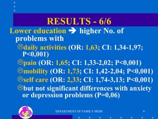 RESULTS - 6/6 Lower education     higher No. of problems with daily activities  (OR:  1,63 ; CI: 1,34-1,97; P<0,001) pain  (OR:  1,65 ; CI: 1,33-2,02; P<0,001) mobility  (OR:  1,73 ; CI: 1,42-2,04; P<0,001) self care  (OR:  2,33 ; CI: 1,74-3,13; P<0,001) but not significant differences with anxiety or depression problems (P=0,06) 