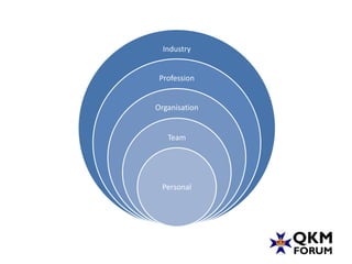 Industry


 Profession


Organisation


   Team




 Personal
 