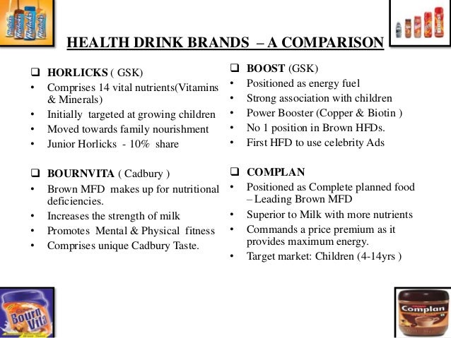bournvita vs horlicks In 2008, horlicks led the rs 18 billion health drinks market in india with a market share of 55%, with bournvita a distant second with 16-17% market share and complan and boost with share of 14-15 % each. bournvita vs horlicks In 2008, horlicks led the rs 18 billion health drinks market in india with a market share of 55%, with bournvita a distant second with 16-17% market share and complan and boost with share of 14-15 % each.