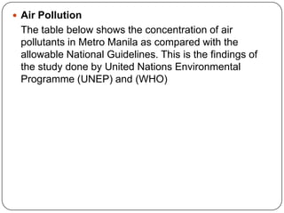  Air Pollution
The table below shows the concentration of air
pollutants in Metro Manila as compared with the
allowable National Guidelines. This is the findings of
the study done by United Nations Environmental
Programme (UNEP) and (WHO)
 