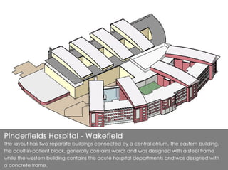 Previous Health Projects