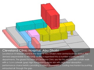Previous Health Projects