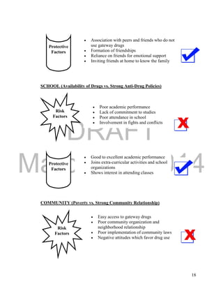 DRAFT
March 24, 2014
18
 Association with peers and friends who do not
use gateway drugs
 Formation of friendships
 Reliance on friends for emotional support
 Inviting friends at home to know the family
 Poor academic performance
 Lack of commitment to studies
 Poor attendance in school
 Involvement in fights and conflicts
 Good to excellent academic performance
 Joins extra-curricular activities and school
organizations
 Shows interest in attending classes
 Easy access to gateway drugs
 Poor community organization and
neighborhood relationship
 Poor implementation of community laws
 Negative attitudes which favor drug use
SCHOOL (Availability of Drugs vs. Strong Anti-Drug Policies)
COMMUNITY (Poverty vs. Strong Community Relationship)
Protective
Factors
Risk
Factors
Protective
Factors
Risk
Factors
 
