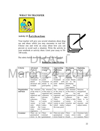 DRAFT
March 24, 2014
22
WHAT TO TRANSFER
The rubric below shows how your essay will be graded.
Rubric for Essay Writing
Criteria Advanced
(5 pts.)
Proficient
(4 pts.)
Approaching
Proficiency
(3 pts.)
Developing
(2 pts.)
Beginning
(1 pt.)
Content Content
surmounts
anticipation.
Treatment of
details is
advanced and
in-depth.
Content
reaches
expected
result.
Treatment of
details is of
good quality.
Content is near
the expected
result.
Treatment of
details with
some shallow
ideas.
Content is
beyond the
expected
result. Details
are in the
developing
phase and
very shallow.
Content is very
basic and lacks
in-depth
analysis.
Organization
and Style
The structure
of the essay is
highly
organized and
shows
coherence.
There is
variety in
style which
makes the
essay very
impressive.
The structure
of the essay is
organized and
coherence is
obvious.
There is
variety in
style which
makes the
essay
impressive.
The structure
of the essay is
somewhat
organized and
coherent.
There is
somehow a
variety in style
which makes
the essay good.
The structure
of the essay is
not too
organized and
coherent.
There is little
variety in
structure and
subject.
Structure is
unorganized
and not
coherent with
the topic.
There is no
variety in
structure and
subject matter.
Grammar There are no
grammatical
errors in the
There are
minimal
grammatical
There are some
grammatical
errors found in
There are
many errors
found in
Grammar lacks
order and
neatness. There
Activity 13: Let’s Do an Essay
Your teacher will give you several situations about drug
use and abuse which you may encounter in real life.
Choose one and write an essay about how you can
prevent or avoid such a situation. Write the activity in
your notebook or activity sheet. Limit your essay to 50-
100 words.
 