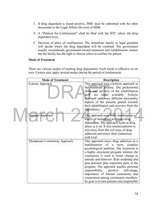 DRAFT
March 24, 2014
54
3. If drug dependent is found positive, DDE must be submitted with the other
documents to the Legal Affairs Division of DDB.
4. A “Petition for Confinement” shall be filed with the RTC where the drug
dependent lives.
5. Decision of place of confinement. The immediate family or legal guardian
will decide where the drug dependent will be confined. The government
usually recommends government-owned treatment and rehabilitation centers
but the family has the right to choose where to confine the patient.
Mode of Treatment
There are various modes of treating drug dependents. Each mode is effective on its
own. Centers may apply several modes during the period of confinement.
Mode of Treatment Description
Eclectic Approach This approach uses a holistic approach in
the treatment process. The professional
skills and services of the rehabilitation
staff are made available. Eclectic
approach addresses different personality
aspects of the patients geared towards
their rehabilitation and recovery from the
dependency.
Spiritual Approach This approach uses Bible teachings as a
source of inspiration to change drug
dependents. The approach looks at drug
abuse as a sin. It also teaches patients to
turn away from the evil ways of drug
addiction and renew their connection
with God.
Therapeutic Community Approach This approach views drug addiction as a
manifestation of a more complex
psychological problem. The treatment is
a highly structured program wherein the
community is used to foster change in
attitude and behavior. Role modeling and
peer pressure play important parts in the
program. The approach teaches personal
responsibility, positive self-image,
importance of human community and
cooperation among community members.
Its goal is to turn patients into responsible
 