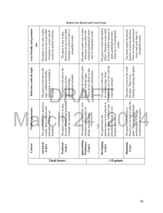 DRAFT
March 24, 2014
58
User-friendlyandgrammar
use
Thegameisveryeasytoplay.
Directionforuseisprovided.
Grammariscorrectandall
wordsarespelledcorrectly.
Thegameiseasytoplay.
Directionforuseisprovided.
Grammariscorrectwith1-2
misspelledwords.
Thegameisquiteeasytoplay.
Directionisprovidedwith
minimalgrammaticalerrors
and3-4misspelledwords.
Thegameissomewhathardto
follow.Directionisprovided
buthardtofollowbecauseof
manygrammaticalerrors.
Thereare5-10misspelled
words.
Thegamecannotbeplayed
becauseofuncleardirection.
Therearemanygrammatical
errorsandmorethan10
misspelledwords.
Relevancewiththetopic
Thegameisrelevanttothe
topic.Additionalhealthy
informationisincludedin
thegame.
Thegameisrelevanttothe
topic.Therearefew
additionalhealthy
informationincluded.
Thegamedevelopedisquite
relevantwiththetopic.
Therearenoeffortstoadd
newhealthyinformation.
Thegameisstillinthe
developingstage.Some
topicsarenotinlinewiththe
expectedconcepts.
Thegameisnotinlinewith
thetopic.Thereisno
learninginplayingthegame.
VisualAppearance
Thegamelooksveryattractive
toplay.Mostelementsand
principlesofdesignare
included.
Thegameisattractivetoplay.
Severalelementsandprinciples
ofdesignareincluded.
Thegameisgoodtoplay.Few
elementsandprinciplesof
designwereincluded.
Thegamelacksthe
attractivenesstolureplayersto
playthegame.Elementsand
principlesofdesignarenot
properlyutilized.
Thegameisnotattractive.
Playersarenotluredtoplaythe
game.Therearenoelements
andprinciplesofdesign
incorporatedinthegame.
Criteria
Advanced
(5pts.)
Proficient
(4pts.)
Approaching
Proficiency
(3pts.)
Developing
(2pts.)
Beginning
(1pt.)
Total Score: / 15 points
Rubric for Board and Card Game
 