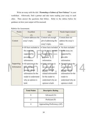 DRAFT
March 24, 2014
34
Write an essay with the title “Promoting a Culture of Non-Violence” in your
worksheet. Afterwards, find a partner and take turns reading your essay to each
other. Then answer the questions that follow. Refer to the rubrics below for
guidance on how your output will be assessed.
Rubrics for Assessment:
Points
Criteria
Excellent
(3)
Good
(2)
Needs Improvement
(1)
Content
Content addresses the
essay’s topic.
Content not enough
job of addressing the
essay’s topic.
Content does not
address the essay’s
topic.
Supporting
Information
 All facts included in
the essay are
supported by
provable
information.
 All opinions in the
essay include
enough related
information for the
reader to understand
why an opinion is
held.
 Some facts included
in the essay are not
supported by
provable
information.
 Some opinions in
the essay do not
include enough
related information
for the reader to
understand why an
opinion is held.
 No facts included
in the essay are
supported by
provable
information.
 No opinions in the
essay include
enough related
information for the
reader to
understand why an
opinion is held.
Total Points Descriptive Rating
6 Advanced (A)
5 Proficient (P)
4 Approaching Proficiency (AP)
 