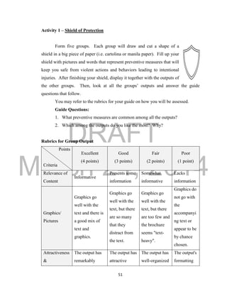 DRAFT
March 24, 2014
51
Activity 1 – Shield of Protection
Form five groups. Each group will draw and cut a shape of a
shield in a big piece of paper (i.e. cartolina or manila paper). Fill up your
shield with pictures and words that represent preventive measures that will
keep you safe from violent actions and behaviors leading to intentional
injuries. After finishing your shield, display it together with the outputs of
the other groups. Then, look at all the groups’ outputs and answer the guide
questions that follow.
You may refer to the rubrics for your guide on how you will be assessed.
Guide Questions:
1. What preventive measures are common among all the outputs?
2. Which among the outputs do you like the most? Why?
Rubrics for Group Output
Points
Criteria
Excellent
(4 points)
Good
(3 points)
Fair
(2 points)
Poor
(1 point)
Relevance of
Content
Informative
Presents some
information
Somewhat
informative
Lacks
information
Graphics/
Pictures
Graphics go
well with the
text and there is
a good mix of
text and
graphics.
Graphics go
well with the
text, but there
are so many
that they
distract from
the text.
Graphics go
well with the
text, but there
are too few and
the brochure
seems "text-
heavy".
Graphics do
not go with
the
accompanyi
ng text or
appear to be
by chance
chosen.
Attractiveness
&
The output has
remarkably
The output has
attractive
The output has
well-organized
The output's
formatting
 
