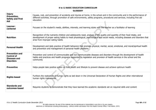 D
EPED
C
O
PY
K to 12 BASIC EDUCATION CURRICULUM
K to 12 Health Curriculum Guide December 2013 Page 64 of 66
GLOSSARY
Injury
Prevention,
Safety and First
Aid
Causes, cost, and prevention of accidents and injuries at home, in the school and in the community and in the performance of
different activities, through promotion of safe environments, safety programs, procedures and services, including first aid
education
Learner-
centered
Focuses on the student's needs, abilities, interests, and learning styles with the teacher as a facilitator of learning
Nutrition
Recognition of the nutrients children and adolescents need, analysis of the quality and quantity of their food intake, and
development of proper eating habits to meet physiological, psychological and social needs, including diseases and disorders that
arise from improper eating habits
Personal Health
Development and daily practice of health behaviors that promote physical, mental, social, emotional, and moral/spiritual health
and prevention and management of personal health problems
Prevention and
Control of
Diseases and
Disorders
Prevention and control of communicable and non-communicable diseases and disorders through the development of health
habits and practices and health programs supported by legislation and provision of health services in the school and the
community
Preventive Helps people take positive action on their health and lifestyle to prevent disease and achieve optimum health
Rights-based
Furthers the realization of human rights as laid down in the Universal Declaration of Human Rights and other international
human rights instruments
Standards and
outcomes-based
Requires students to demonstrate that they have learned the academic standards set on required skills and content
All rights reserved. No part of this material may be reproduced or transmitted in any form or by any means -
electronic or mechanical including photocopying – without written permission from the DepEd Central Office. First Edition, 2015.
 