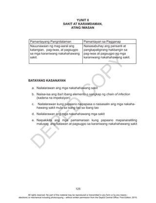 D
EPED
C
O
PY
125
YUNIT II
SAKIT AT KARAMDAMAN,
ATING IWASAN
BATAYANG KASANAYAN
a.	 Nailalarawan ang mga nakahahawang sakit
b.	 Naiisa-isa ang iba’t ibang elemento o sangkap ng chain of infection
(kadena na impeksiyon)
c.		Nailalarawan kung papaano naipapasa o naisasalin ang mga nakaha-
hawang sakit mula sa isang tao sa ibang tao
d.	 Nailalarawan ang mga nakahahawang mga sakit
e.	Naipakikita ang mga pamamaraan kung papaano mapananatiling
malusog ang katawan at pagsugpo sa karaniwang nakahahawang sakit
Pamantayang Pangnilalaman Pamantayan sa Pagganap
Nauunawaan ng mag-aaral ang
katangian, pag-iwas, at pagsugpo
sa mga karaniwang nakahahawang
sakit.
Naisasabuhay ang pansarili at
pangkapaligirang hakbangin sa
pag-iwas at pagsugpo ng mga
karaniwang nakahahawang sakit.
All rights reserved. No part of this material may be reproduced or transmitted in any form or by any means -
electronic or mechanical including photocopying – without written permission from the DepEd Central Office. First Edition, 2015.
 