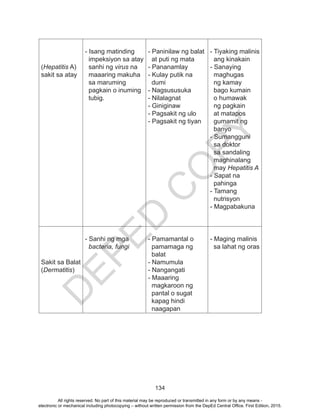 D
EPED
C
O
PY
134
(Hepatitis A)
sakit sa atay
- Isang matinding
impeksiyon sa atay
sanhi ng virus na
maaaring makuha
sa maruming
pagkain o inuming
tubig.
- Paninilaw ng balat
at puti ng mata
- Pananamlay
- Kulay putik na
dumi
- Nagsususuka
- Nilalagnat
- Giniginaw
- Pagsakit ng ulo
- Pagsakit ng tiyan
- Tiyaking malinis
ang kinakain
- Sanaying
maghugas
ng kamay
bago kumain
o humawak
ng pagkain
at matapos
gumamit ng
banyo
- Sumangguni
sa doktor
sa sandaling
maghinalang
may Hepatitis A
- Sapat na
pahinga
- Tamang
nutrisyon
- Magpabakuna
Sakit sa Balat
(Dermatitis)
- Sanhi ng mga
bacteria, fungi
- Pamamantal o
pamamaga ng
balat
- Namumula
- Nangangati
- Maaaring
magkaroon ng
pantal o sugat
kapag hindi
naagapan
- Maging malinis
sa lahat ng oras
All rights reserved. No part of this material may be reproduced or transmitted in any form or by any means -
electronic or mechanical including photocopying – without written permission from the DepEd Central Office. First Edition, 2015.
 