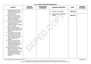 D
EPED
C
O
PY
K to 12 BASIC EDUCATION CURRICULUM
K to 12 Health Curriculum Guide December 2013 Page 18 of 66
CONTENT
CONTENT
STANDARDS
PERFORMANCE
STANDARDS
LEARNING COMPETENCY CODE
LEARNING
MATERIALS
fruits everyday to get the
essential vitamins, minerals
and fiber for regulation of
body processes*
4. Consume fish, lean meat,
poultry, egg, dried beans or
nuts daily for growth and
repair of body tissues*
5. Consume milk, milk products
and other calcium-rich foods,
such as small fish and
shellfish everyday for healthy
bones and teeth*
6. Consume safe foods and
water to prevent diarrhea and
other food and water-borne
diseases*
7. Use iodized salt to prevent
Iodine Deficiency Disorders
8. Limit intake of salty, fried,
fatty and sugar-rich foods to
prevent cardiovascular
diseases*
9. Attain normal body weight
through proper diet and
moderate physical activity to
maintain good health and
help prevent obesity.
10. Be physically active, make
healthy food choices, manage
stress, avoid alcoholic
beverages and do not smoke
to help prevent lifestyle-
related non-communicable
diseases.*
10. evaluates one’s lifestyle H3N-Ij-20
11. adopts habits for a healthier
lifestyle H3N-Ij-21
All rights reserved. No part of this material may be reproduced or transmitted in any form or by any means -
electronic or mechanical including photocopying – without written permission from the DepEd Central Office. First Edition, 2015.
 