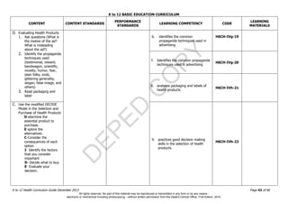 D
EPED
C
O
PY
K to 12 BASIC EDUCATION CURRICULUM
K to 12 Health Curriculum Guide December 2013 Page 43 of 66
CONTENT CONTENT STANDARDS
PERFORMANCE
STANDARDS
LEARNING COMPETENCY CODE
LEARNING
MATERIALS
D. Evaluating Health Products
1. Ask questions (What is
the motive of the ad?
What is misleading
about the ad?)
2. Identify the propaganda
techniques used
(testimonial, reward,
bandwagon, scientific,
novelty, humor, fear,
plain folks, snob,
glittering generality,
slogan, false image, and
others)
3. Read packaging and
label
6. identifies the common
propaganda techniques used in
advertising
H6CH-IVg-19
7. Identifies the common propaganda
techniques used in advertising
H6CH-IVg-20
8. analyzes packaging and labels of
health products
H6CH-IVh-21
C. Use the modified DECIDE
Model in the Selection and
Purchase of Health Products
D-etermine the
essential product to
purchase.
E-xplore the
alternatives.
C-Consider the
consequences of each
option
I- Identify the factors
that you consider
important
D- Decide what to buy.
E- Evaluate your
decision.
9. practices good decision making
skills in the selection of health
products.
H6CH-IVh-22
All rights reserved. No part of this material may be reproduced or transmitted in any form or by any means -
electronic or mechanical including photocopying – without written permission from the DepEd Central Office. First Edition, 2015.
 