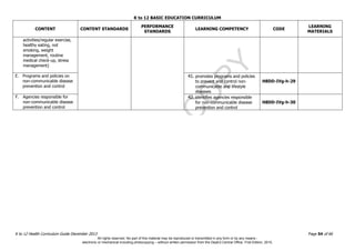 D
EPED
C
O
PY
K to 12 BASIC EDUCATION CURRICULUM
K to 12 Health Curriculum Guide December 2013 Page 54 of 66
CONTENT CONTENT STANDARDS
PERFORMANCE
STANDARDS
LEARNING COMPETENCY CODE
LEARNING
MATERIALS
activities/regular exercise,
healthy eating, not
smoking, weight
management, routine
medical check-up, stress
management)
E. Programs and policies on
non-communicable disease
prevention and control
41. promotes programs and policies
to prevent and control non-
communicable and lifestyle
diseases
H8DD-IVg-h-29
F. Agencies responsible for
non-communicable disease
prevention and control
42. identifies agencies responsible
for non-communicable disease
prevention and control
H8DD-IVg-h-30
All rights reserved. No part of this material may be reproduced or transmitted in any form or by any means -
electronic or mechanical including photocopying – without written permission from the DepEd Central Office. First Edition, 2015.
 