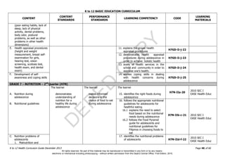 D
EPED
C
O
PY
K to 12 BASIC EDUCATION CURRICULUM
K to 12 Health Curriculum Guide December 2013 Page 46 of 66
CONTENT
CONTENT
STANDARDS
PERFORMANCE
STANDARDS
LEARNING COMPETENCY CODE
LEARNING
MATERIALS
(poor eating habits, lack of
sleep, lack of physical
activity, dental problems,
body odor, postural
problems, as well as other
problems in other health
dimensions)
E. Health appraisal procedures
(height and weight
measurement, breast self-
examination for girls,
hearing test, vision
screening, scoliosis test,
health exam, and dental
exam)
11. explains the proper health
appraisal procedures
H7GD-Ii-j-22
12. demonstrates health appraisal
procedures during adolescence in
order to achieve holistic health
H7GD-Ii-j-23
13. avails of health services in the
school and community in order to
appraise one’s health;
H7GD-Ii-j-24
F. Development of self-
awareness and coping skills
14. applies coping skills in dealing
with health concerns during
adolescence
H7GD-Ii-j-25
GRADE 7 – NUTRITION – 2nd
Quarter (H7N)
A. Nutrition during
adolescence
B. Nutritional guidelines
The learner
demonstrates
understanding of
nutrition for a
healthy life during
adolescence
The learner
makes informed
decisions in the
choice of food to eat
during adolescence
The learner
15. identifies the right foods during
adolescence
H7N-IIa-20
2010 SEC I
EASE Health Educ
16. follows the appropriate nutritional
guidelines for adolescents for
healthful eating
16.1 explains the need to select
food based on the nutritional
needs during adolescence
16.2 follows the Food Pyramid
guide for adolescents and
nutritional guidelines for
Filipinos in choosing foods to
eat
H7N-IIb-c-21 2010 SEC I
EASE Health Educ
C. Nutrition problems of
adolescents
1. Malnutrition and
17. identifies the nutritional problems
of adolescents H7N-IId-f-22
2010 SEC I
EASE Health Educ
All rights reserved. No part of this material may be reproduced or transmitted in any form or by any means -
electronic or mechanical including photocopying – without written permission from the DepEd Central Office. First Edition, 2015.
 