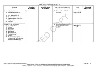D
EPED
C
O
PY
K to 12 BASIC EDUCATION CURRICULUM
K to 12 Health Curriculum Guide December 2013 Page 36 of 66
CONTENT
CONTENT
STANDARDS
PERFORMANCE
STANDARDS
LEARNING COMPETENCY CODE
LEARNING
MATERIALS
B. First aid principles
1. Ensure that it is safe to
intervene
2. First aider’s safety first
3. Conduct initial assessment
4. Take immediate action. First
things first.
5. Get help.
injuries 2. discusses basic first aid
principles H5IS-IVb-35
C. Basic First Aid for Common
Injuries and Conditions
1. Wounds
2. Nosebleed
3. Insect bite
4. Animal bite
5. Burn and scald
6. Food poisoning
7. Fainting
8. Musculoskeletal injuries
(sprain, strain, musclecramps,
dislocation and fracture)
3. demonstrates appropriate first
aid for common injuries or
conditions
H5IS-IV-c-j-
36
All rights reserved. No part of this material may be reproduced or transmitted in any form or by any means -
electronic or mechanical including photocopying – without written permission from the DepEd Central Office. First Edition, 2015.
 