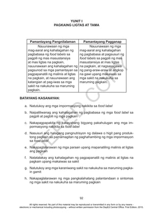D
EPED
C
O
PY
92
YUNIT I
PAGKAING LIGTAS AT TAMA
Pamantayang Pangnilalaman Pamantayang Pagganap
	 Nauunawaan ng mga
mag-aaral ang kahalagahan ng
pagbabasa ng food labels sa
pagpili ng mas masustansiya
at mas ligtas na pagkain,
nauunawaan ang kahalagahan ng
pagsunod sa mga pamantayan sa
pagpapanatili ng malinis at ligtas
na pagkain, at nauunawaan ang
katangian at pag-iwas sa mga
sakit na nakukuha sa maruming
pagkain.
	 Nauunawaan ng mga
mag-aaral ang kahalagahan
ng pagbabasa at pagsusuri ng
food labels sa pagpili ng mas
masustansiya at mas ligtas
na pagkain, at nagsasagawa
ng pang-araw-araw at angkop
na gawi upang makaiwas sa
mga sakit na nakukuha sa
maruming pagkain.
BATAYANG KASANAYAN:
a.	 Natutukoy ang mga impormasyong nakikita sa food label
b.	 Naipaliliwanag ang kahalagahan ng pagbabasa ng mga food label sa
pagpili at pagbili ng mga pagkain
c.	 Nakapagpapakita ng kakayahang bigyang pakahulugan ang mga im-
pormasyong nakikita sa food label
d.	 Nasusuri ang halagang pangnutrisyon ng dalawa o higit pang produk-
tong pagkain sa pamamagitan ng paghahambing ng mga impormasyon
sa food label
e.	 Nakapaglalarawan ng mga paraan upang mapanatiling malinis at ligtas
ang pagkain
f.	 Natatalakay ang kahalagahan ng pagpapanatili ng malinis at ligtas na
pagkain upang makaiwas sa sakit
g.	 Natutukoy ang mga karaniwang sakit na nakukuha sa maruming pagka-
in gamit
h.	 Nakapaglalarawan ng mga pangkalahatang palantandaan o sintomas
ng mga sakit na nakukuha sa maruming pagkain
All rights reserved. No part of this material may be reproduced or transmitted in any form or by any means -
electronic or mechanical including photocopying – without written permission from the DepEd Central Office. First Edition, 2015.
 