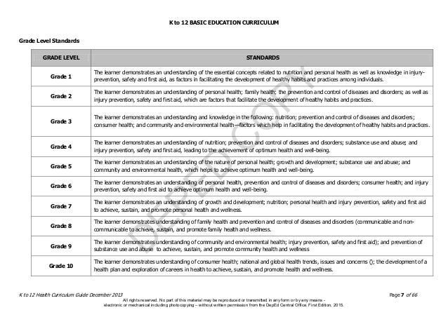 Worksheets Grade 10 Report With Level 7 And 6 And 4 k to 12 grade 4 teachers guide in health q1 q4 11