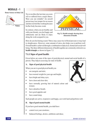 HOME SCIENCE
MODULE - 1 Health
Home Science in Daily Life
110
Notes
Try to recollect the last time you were
sick or suffered from a major illness.
Were you not irritable? An unwell
person may lose temper for no reason
anddoesnotfeellikeworkingbecause
his/her body becomes weak.
In contrast, when you are healthy and
with your friends, you feel happy and
enthusiastic and are likely to enjoy
doing the work assigned to you.
How do you feel during exams? Stress may cause rise in blood pressure or may lead
to sleeplessness. However, some amount of stress also helps you to perform well.
Overall health is achieved through a combination of physical, mental and social well
being.The three different dimensions of health together are commonly referred to as
health triangle as shown in figure 7.2.
7.1.1 Signs of good health:
Given below are some of the signs of good physical, mental and social health of a
person. They help in assessing our state of health.
A. Signs of good physical health
When you are in good physical health you
• are energetic and alert;
• have normal weight for your age and height;
• have bright and shiny eyes;
• have clean and clear skin;
• have normally growing hair of natural colour and
texture;
• have odourless breath;
• have good appetite and
• have sound sleep.
Such people are active, responsive and happy, can work hard and perform well.
B. Sign of good mental health
If you have good mental health, you shall have
• control over your emotions;
• balanced feelings, desires, ambitions and ideas;
Fig.7.2: Health triangle showing three
dimension of health
Fig.7.3
 