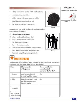 MODULE - 1
Home Science in Daily Life
111
Health
HOME SCIENCE
Notes
• ability to accept the realities of life and face them;
• confidence in your abilities;
• ability to cope with day to day stress of life;
• helpful attitude towards others, and
• the ability to seek help when needed.
Such persons can work productively and can make a
contribution to the society.
C. Signs of good social health
If you have good social health you shall
• have a positive attitude towards life;
• get along well with others;
• have a pleasant personality;
• fulfil responsibilities and duties towards others;
• have healthy interpersonal relationships and
• be able to accept disagreement positively.
ACTIVITY 7.2
BasedontheWHOdefinitionofhealth,completethetablegivenbelow.Providethree
reasons for your conclusion. Two cases are done for you.
Name Characteristics Do you consider the
of the person person healthy?
Answer in ‘Yes’ or ‘No’.
1 Reshma cheerful, takes interest Yes
in work, helpful to others.
2 Kabir lethargic, physically weak No
and does not want to go
for work or play.
3 _________
(yourself)
4 __________
(any friend or
family member)
Fig.7.4
Fig.7.5
 