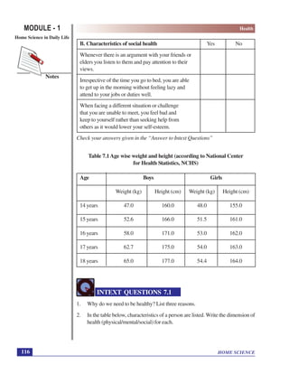 HOME SCIENCE
MODULE - 1 Health
Home Science in Daily Life
116
Notes
B. Characteristics of social health Yes No
Whenever there is an argument with your friends or
elders you listen to them and pay attention to their
views.
Irrespective of the time you go to bed, you are able
to get up in the morning without feeling lazy and
attend to your jobs or duties well.
When facing a different situation or challenge
that you are unable to meet, you feel bad and
keep to yourself rather than seeking help from
others as it would lower your self-esteem.
Check your answers given in the “Answer to Intext Questions”
Table 7.1Age wise weight and height (according to National Center
for Health Statistics, NCHS)
Age Boys Girls
Weight (kg) Height (cm) Weight (kg) Height (cm)
14 years 47.0 160.0 48.0 155.0
15 years 52.6 166.0 51.5 161.0
16 years 58.0 171.0 53.0 162.0
17 years 62.7 175.0 54.0 163.0
18 years 65.0 177.0 54.4 164.0
INTEXT QUESTIONS 7.1
1. Why do we need to be healthy? List three reasons.
2. In the table below, characteristics of a person are listed. Write the dimension of
health (physical/mental/social) for each.
 